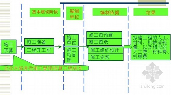 建筑工程成本预算表资料下载-[预算入门]建筑工程概预算PPT讲义(图文并茂 407页)