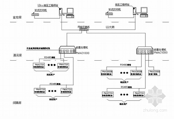 断路器控制回路CAD图资料下载-基于智能仪表的智能开关柜的全套图