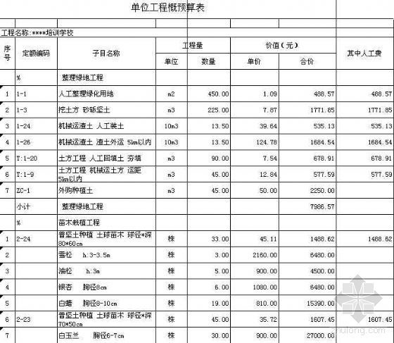 幼儿园园林预算资料下载-北京某学校绿化预算书