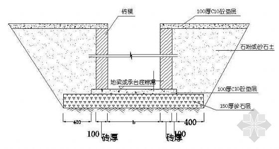 基础梁模板施工示意图资料下载-地梁或承台支模示意图