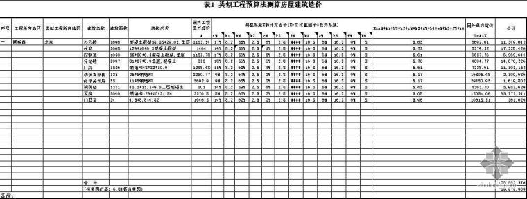 某消防站门卫资料下载-类似工程概算法测算某援外项目房屋建筑造价