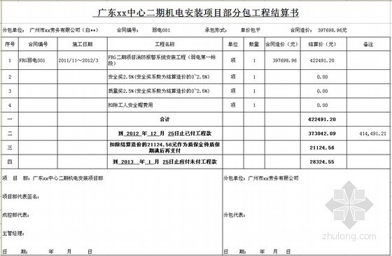 办公室工装装修预算清单资料下载-[广东]中心机电安装分包工程结算书（班组费/人工费分析）