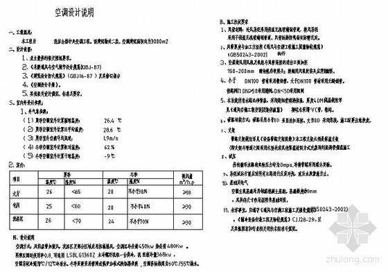 加层工程图纸资料下载-北京某洗浴会馆中央空调工程图纸