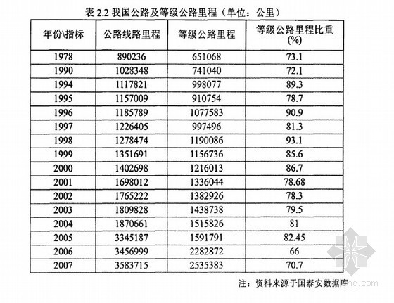 ST连接器资料下载-[硕士]ST融资模式在交通基础设施建设中的运用[2010]