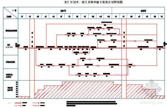 施工进度网络计划CAD资料下载-杭州某食品交易市场工程施工进度计划网络图