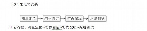 大型项目建筑施工之机电安装施工方案（含水暖电）-工艺流程 