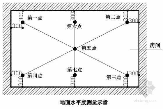 建筑工程施工质量实测实量操作指引（附图丰富）- 