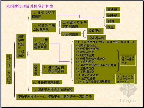 工程概预算挖基坑基槽资料下载-[新手必备]建筑工程概预算编制PPT讲义(图文丰富 390页)