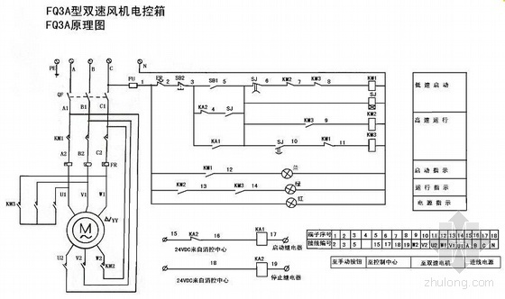电控箱cad图资料下载-FQ3A型双速风机电控箱原理图