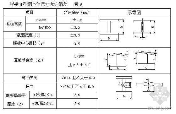 外凸劲性结构施工工法资料下载-某博物馆劲性结构加工工艺