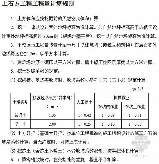 黑龙江省土方工程定额资料下载-[黑龙江]2010年建筑工程计价定额总说明（75页）