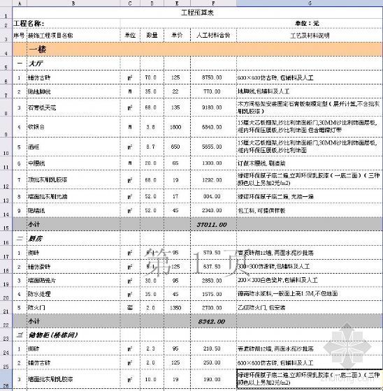 深圳某湘菜馆工程预算表-2