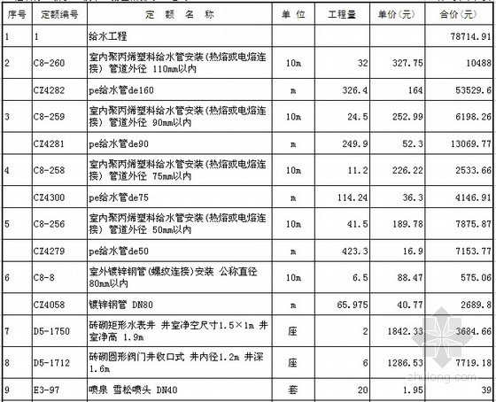 河南建筑安装工程预算资料下载-[河南]乡镇园区绿化及安装工程预算