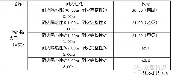 办公建筑设计规范解读资料下载-妙用”防火门窗”