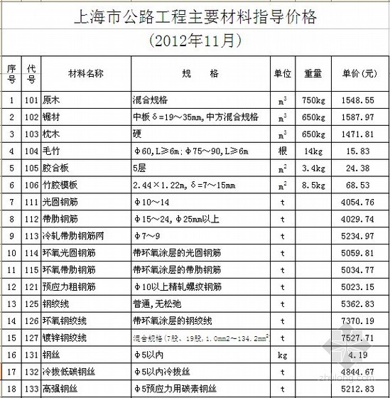 公路工程台班资料下载-[上海]2012年11月公路工程材料价格信息（含机械台班价格）