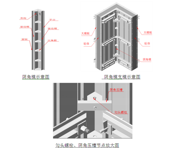 [北京]剪力墙结构安置房项目模板工程施工方案（79页）-阴角模