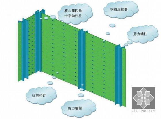 [湖南]地标性超高层双塔楼钢结构制作施工方案（附图丰富）-连接方式