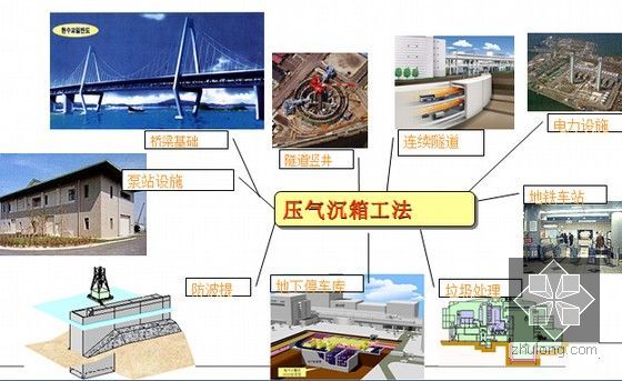 地下工程课程讲义1183页PPT（著名大学）-现代压气沉箱技术