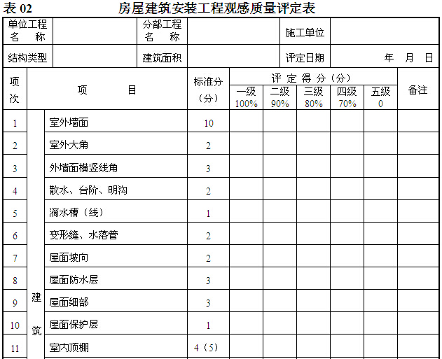 SL176水利水电工程资料下载-水利水电工程施工质量评定表（直接套用）