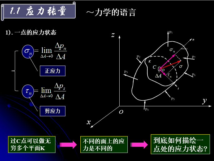 工程弹塑性力学-浙江大学_3