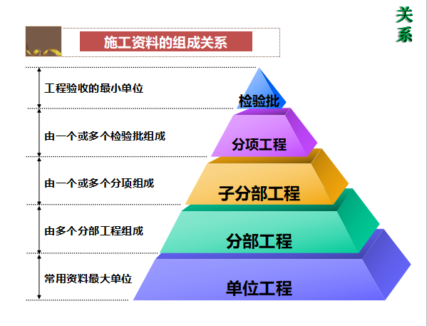 门窗幕墙工程资料详解（共64页）_4