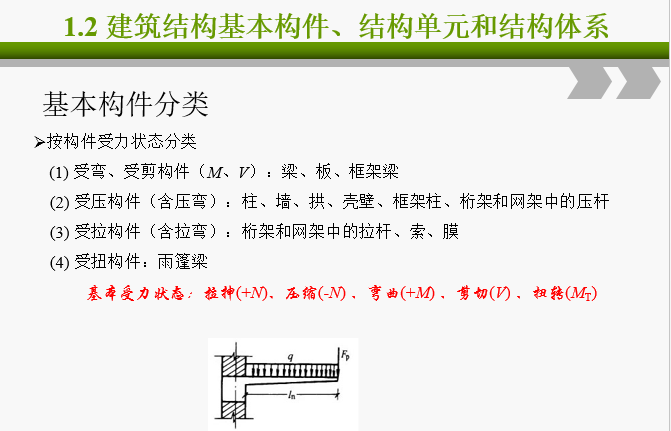 建筑结构课件_13