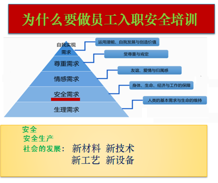 三级教育培训总结资料下载-员工入职三级教育培训讲义