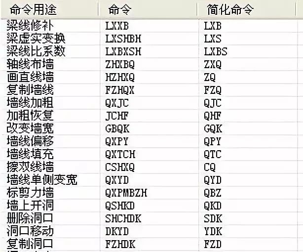 TSSD快捷命令及画图小技巧~值得收藏！_4