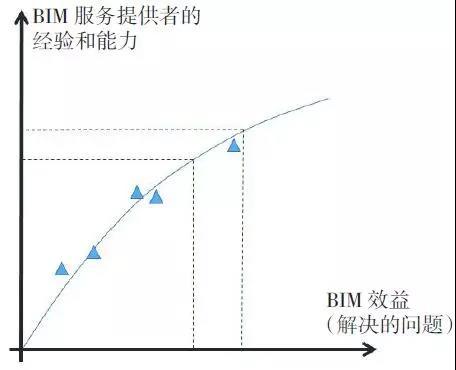 天津地铁5号线BIM技术应用_7