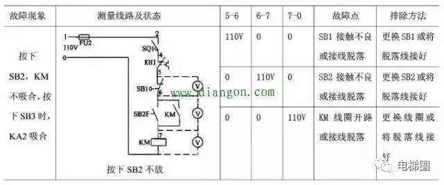 用电压测量法检修电气控制线路故障方法图解_3