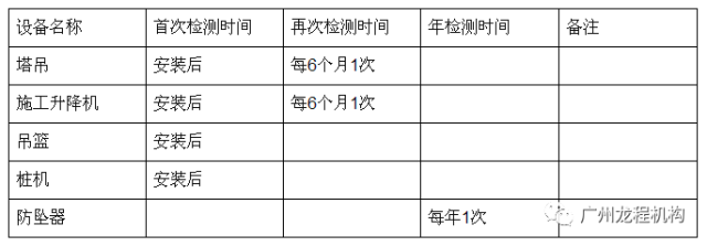 做好这22项管理、制度，分包队伍安全施工全掌控！_23