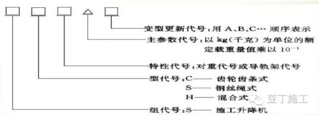 安全使用施工升降机，掌握这些关键点不出事、不“出轨”_1