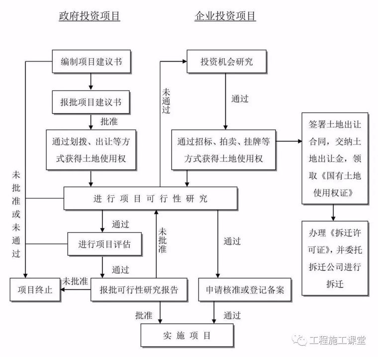 项目经理、总工看完这50个内容，胜读20本规范！_6