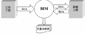 工程造价智能建筑的论文资料下载-论文-BIM在工程造价管理中的应用研究(1)