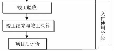 消防工程建设项目全套流程，收藏备用！