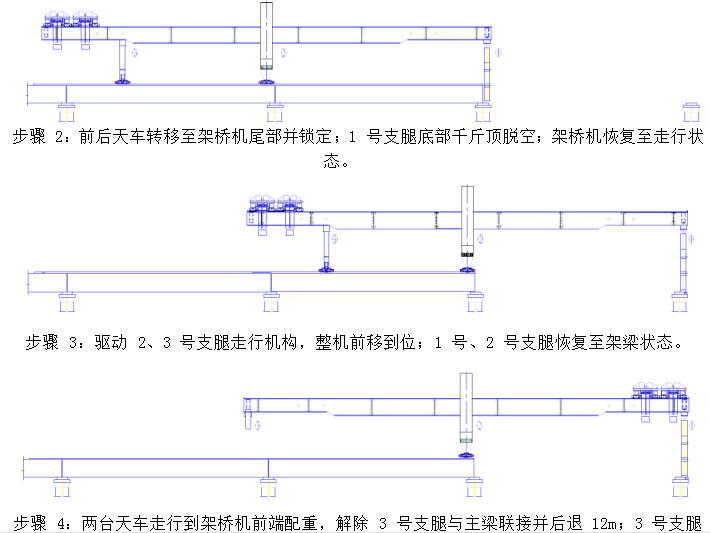 桥梁工程施工工艺手册486页（知名集团）-导梁式架桥机过孔步骤图