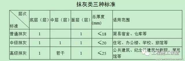 抹灰施工工艺及质量验收标准_3