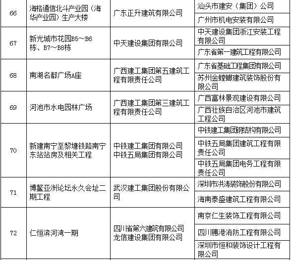 圈内大事：2017中国建设工程鲁班奖名单！有你参与的工程么？_17
