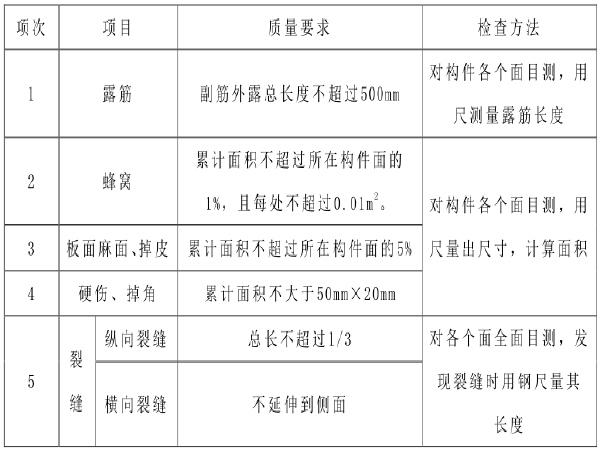 铁路站场改造工程施工方案资料下载-铁路扩能改造工程路基附属工专项方案