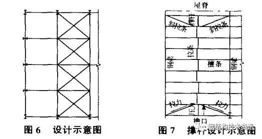 钢结构屋盖支撑设计详解_4