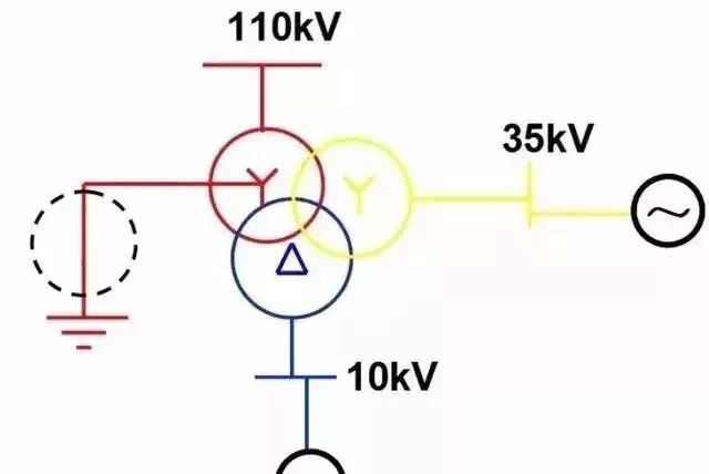 变压器防护安全方案资料下载-变压器中性点保护讲解