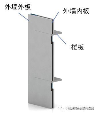 装配式钢结构建筑体系及低能耗技术探索研究与应用_9