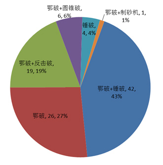 河北省非煤矿山市场调研报告_27