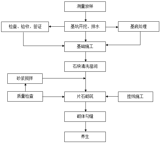 倒虹吸施工技术方案Word版（共21页）_1