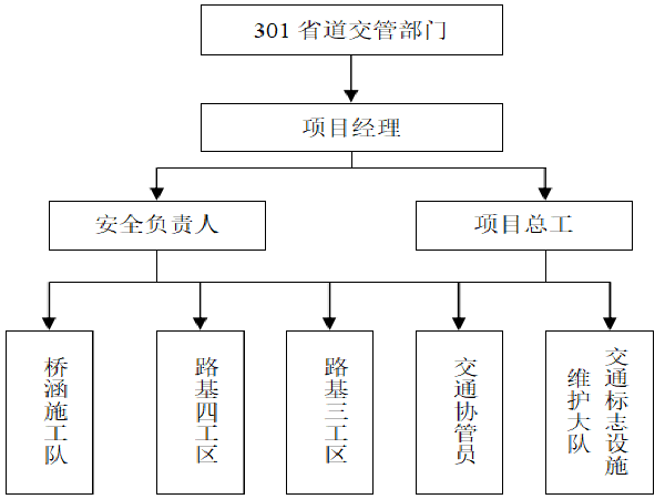 电力通道顶管安全资料下载-高速公路大桥跨S301安全通道施工方案