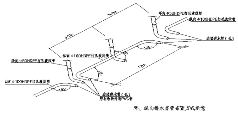 铁路项目隧道工程隧道防排水施工技术交底-排水盲管布置方式示意