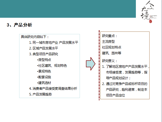 房地产项目投资概论-产品分析