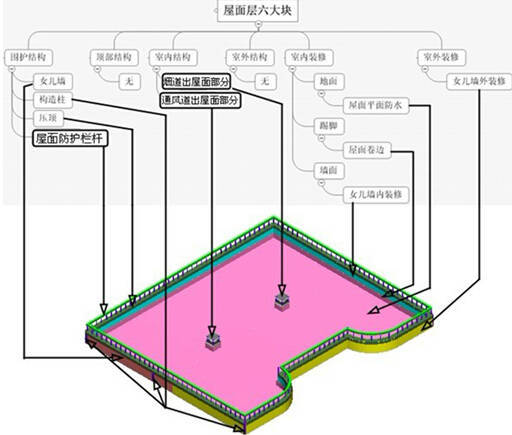 不懂工程也不怕，20张工程拆分图，洞悉工程施工全过程！_39