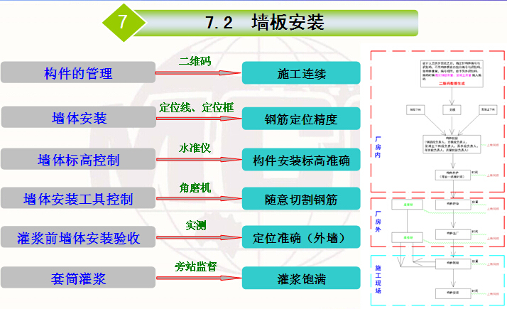 装配式混凝土剪力墙结构施工及质量验收规程（67页）-墙板安装