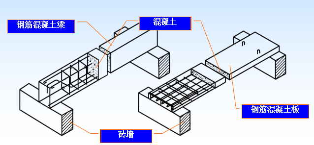 结构施工图制图规则（PPT，37页）_2